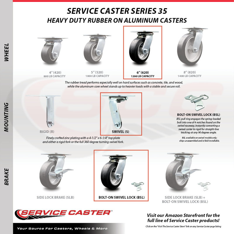 Rubber on Aluminum Caster