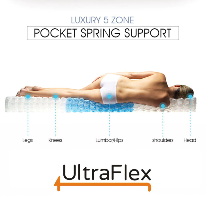 UltraFlex Radiance - Matelas enveloppant de mousse à haute densité (fabriqué au Canada), Grand lit
