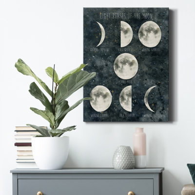 Phases of the Moon par Carol Robinson, reproduction d'art sur toile tendue