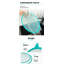 Paquet de 4 couvercles de bols en silicone 4 tailles de couvercles réutilisables en silicone pour le rangement des aliments