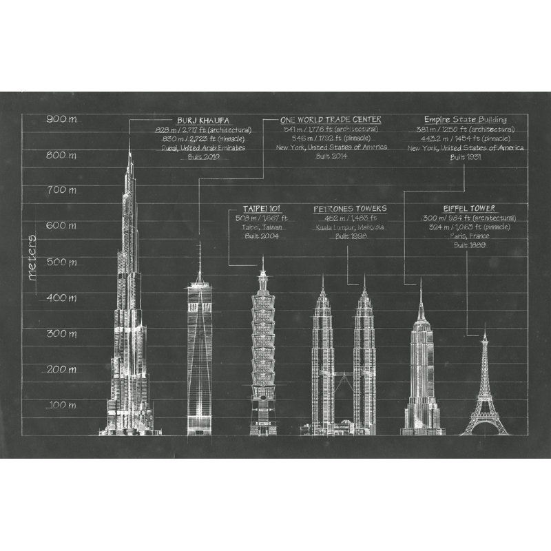 «Architectural Heights» par Ethan Harper - peinture sur toile tendue, H 8 po x l 12 po x P 1,25 po