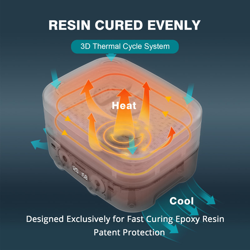 Resiners Resin Curing Machine with Larger Tray for Resin Starter, Cure Air, Auto Curing 2 Hours Resin