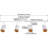 4-Lights LED Ceiling Track Lighting Kit Dimmable Rotatable Light Head