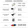 Low Voltage Integrated LED Metal Flood Light