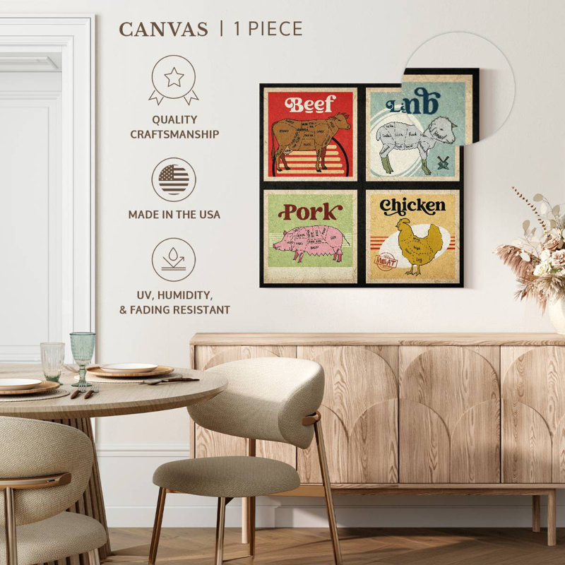 Senne Meat Cut Guide Chart, 10" H x 10" W