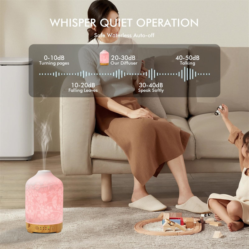 Plug-in Essential Oil Diffusers