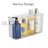 Food Storage Container