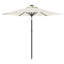 Beach Parasol-106209988-106209983