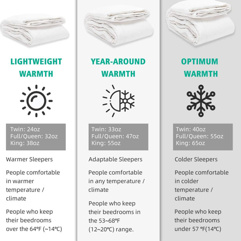 Comforter, Queen, White