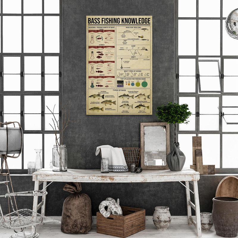 Bass Fishing Knowledge - 1 Piece Rectangle Graphic " Bass Fishing Knowledge ", 20" H x 16" W x 1.25" D