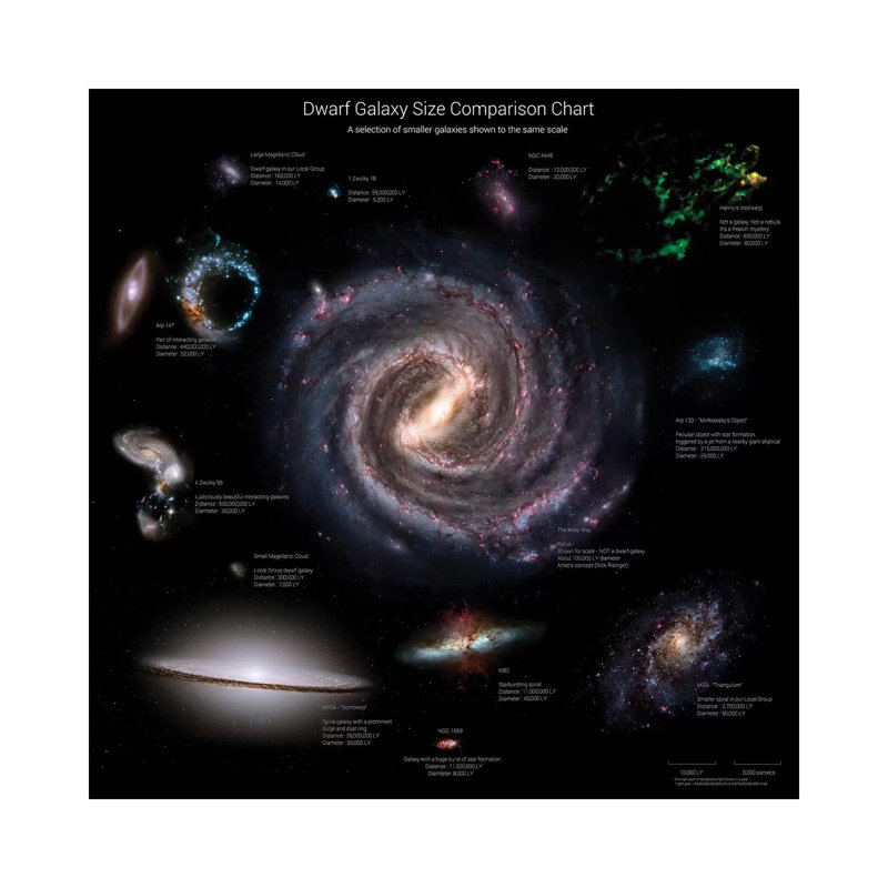 Galaxy Sizes Compared To IC 1101, The Largest Known Galaxy by Rhys Taylor - Wrapped Canvas Print, 30.48 cm H x 30.48 cm W