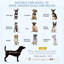 Cage pour chien en acier avec roulettes Tucker Murphy ™-876841284-897753781