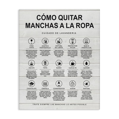 Art mural sur toile Guia de Limpieza de Manchas par Blanco