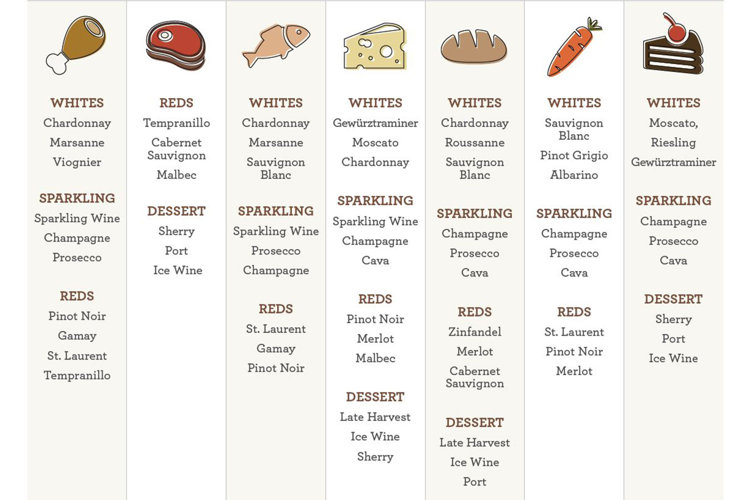 wine and food pairing list