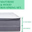 Matelas moelleux avec sommier tapissier 10 po Oregon-118782789-49180198