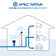 Filtration System