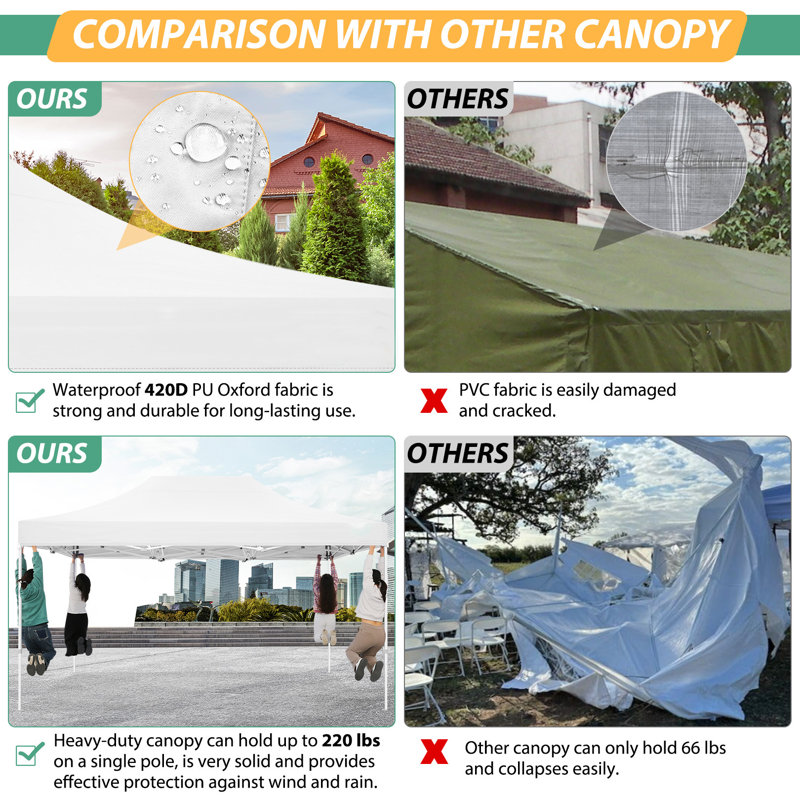 3 x 4.5m Steel Canopy, White