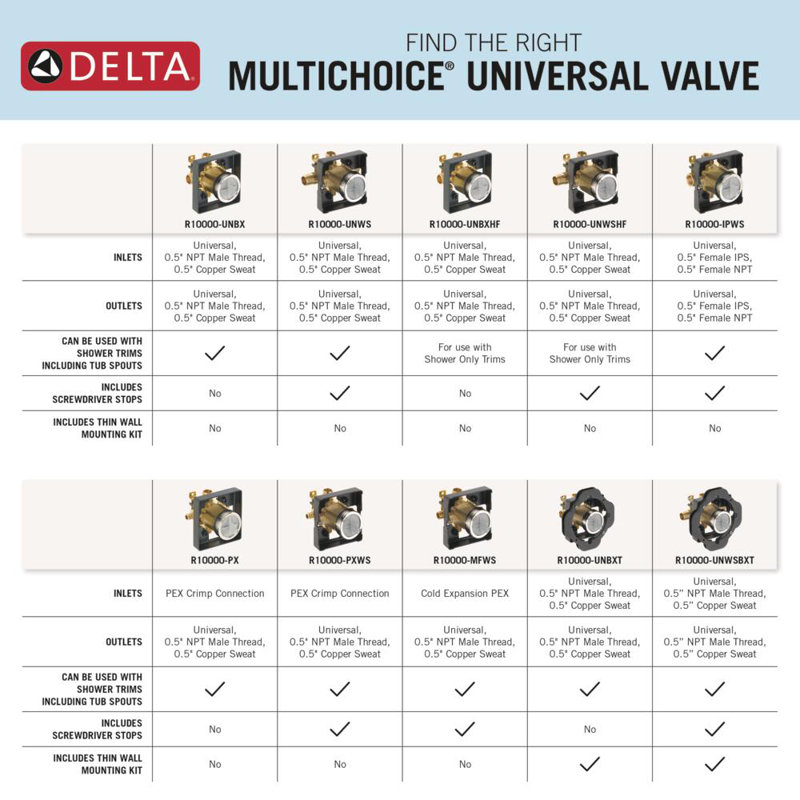 Valve à installation brute de raccordement universel