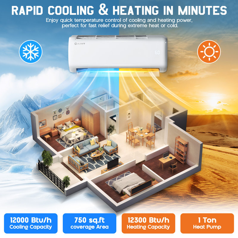 Mini Split Air Conditioner and Heater, SEER2 22 12000 BTU Energy Star AC with Wi-Fi Smart Control, Voice Assistant, Self-Cleaning, Easy Installation, 115V