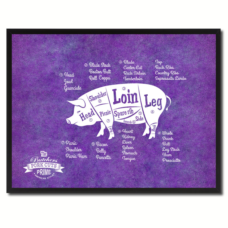 " Pig Meat Cuts Butchers Chart ", 28" H x 37" W