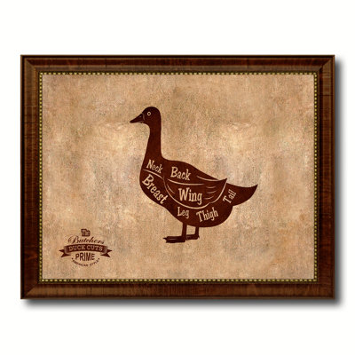 " Duck Meat Cuts Butchers Chart "