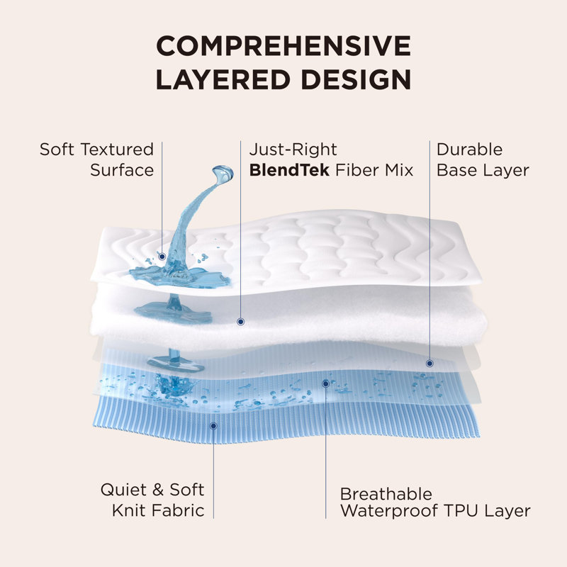 Bedsure Quilted Fitted Waterproof Mattress Pad Topper, White, King