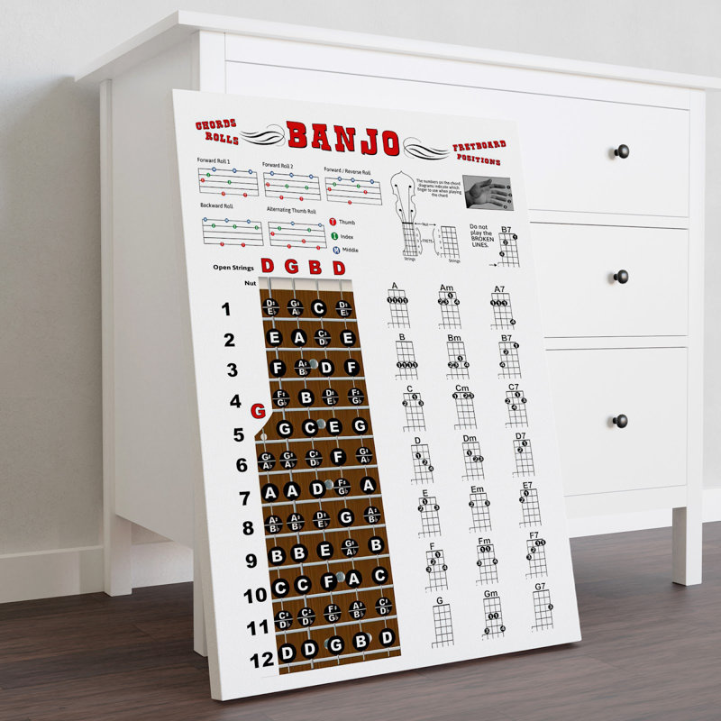 Toile tendue Banjo, H 20 po x l 16 po x P 2 po