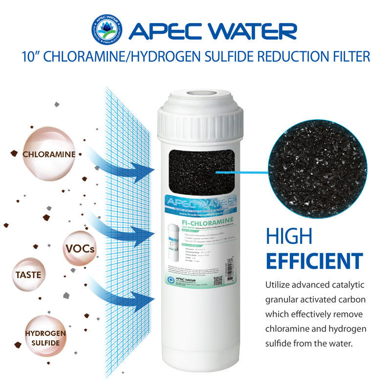 Filtre de remplacement pour la réduction de la chloramine et de la soude
