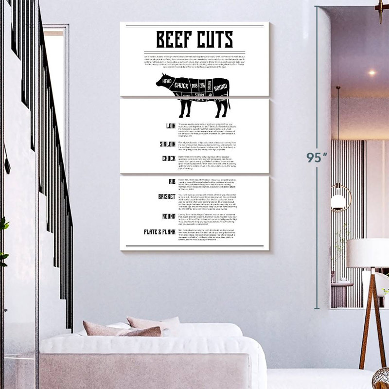 Senne Beef Cuts Chart, 65" H x 42" W