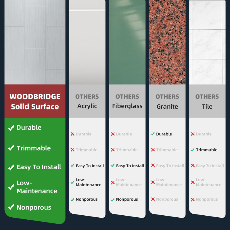 Matte Gray Solid Surface Alcove Shower Wall Panels, 96" H x 60" W