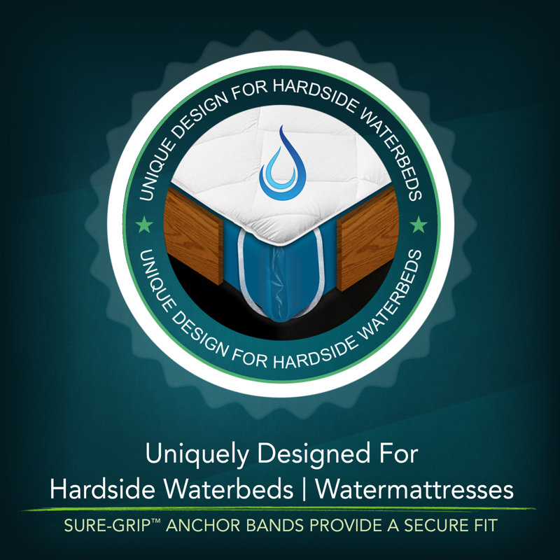 Plastic / Acrylic Waterbed Cover
