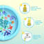 Splash Pad for Dogs & Kids