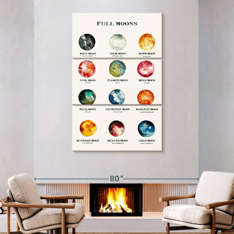 Oberle Full Moons Chart