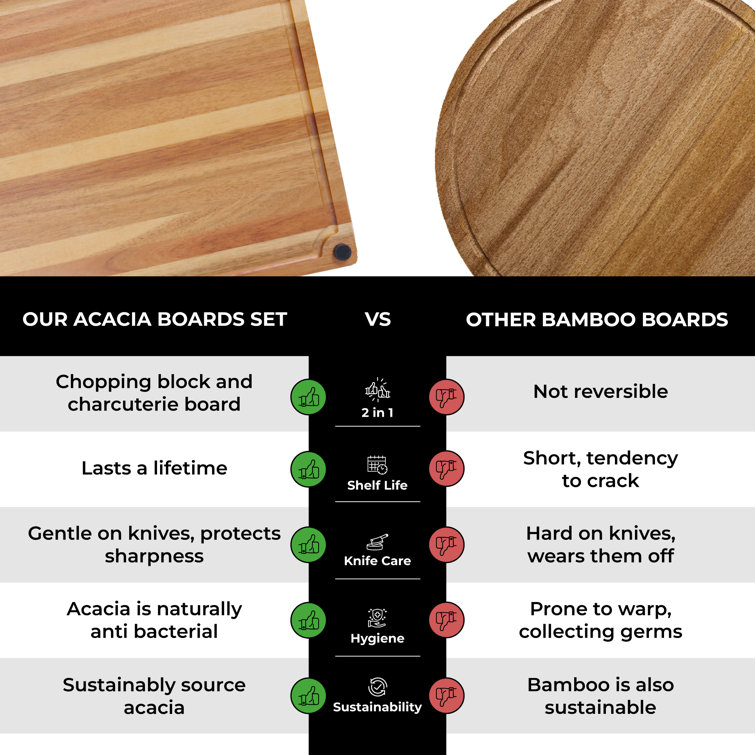 https://assets.wfcdn.com/im/95291713/resize-h755-w755%5Ecompr-r85/2322/232228692/Premium+Large+Acacia+Wood+Cutting+Board+for+Kitchen.+1.5in+Extra+Thick+Chopping+Board.jpg