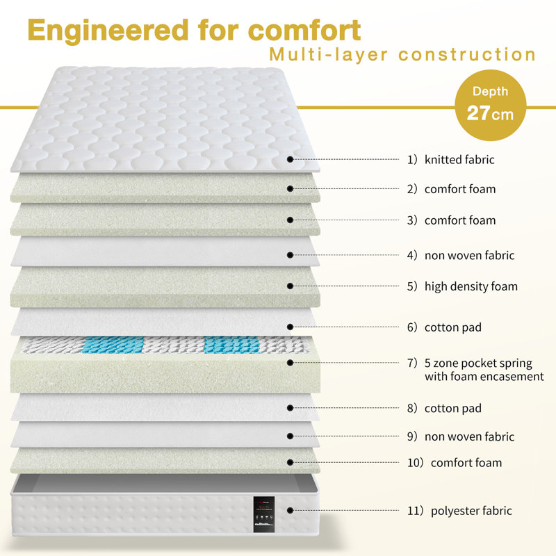 Viscotherapy Pocket Sprung 400 Mattress, Double (4'6)