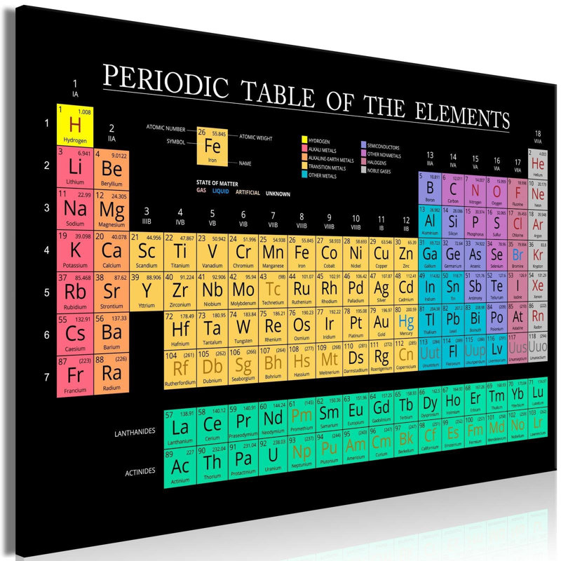 " Mendeleev Periodic Table ", 32" H x 47" W x 0.7" D