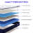 10" Medium Firm Hybrid Mattress With Gel Memory Foam And Pocket Coils, Edge Support-140017130
