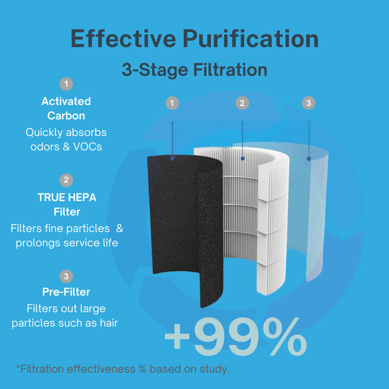 Black HEPA Air Purifier with Odor Absorbing Filter