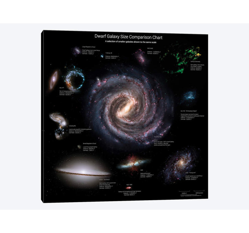 « galaxy sizes » par rhys taylor, reproduction d’art sur toile tendue, "galaxy reconnaîtte 1101" par taylor, Toile tendue