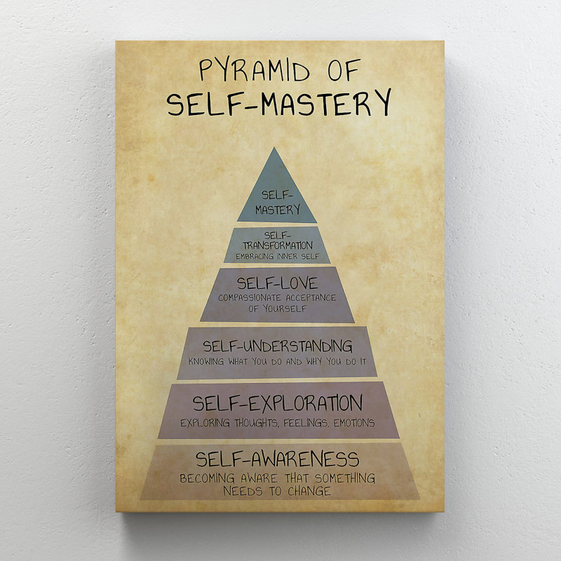 Pyramide de la maîtrise de soi, H 36 po x l 24 po x P 2 po