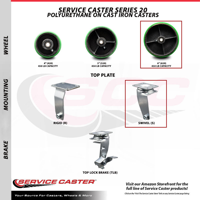 Poly on Cast Iron Caster, Green