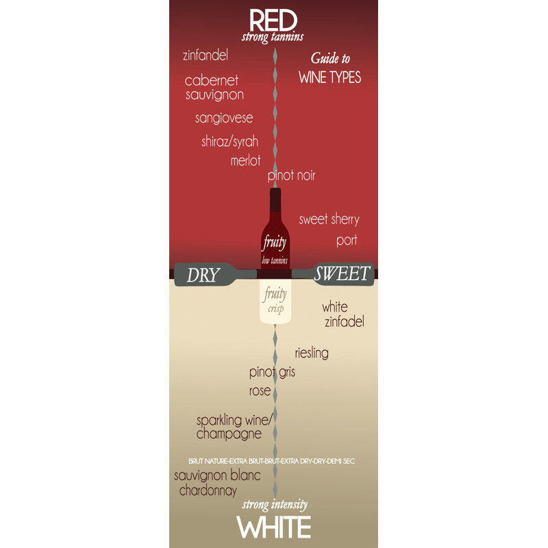 «Wine Types List», impression sur métal