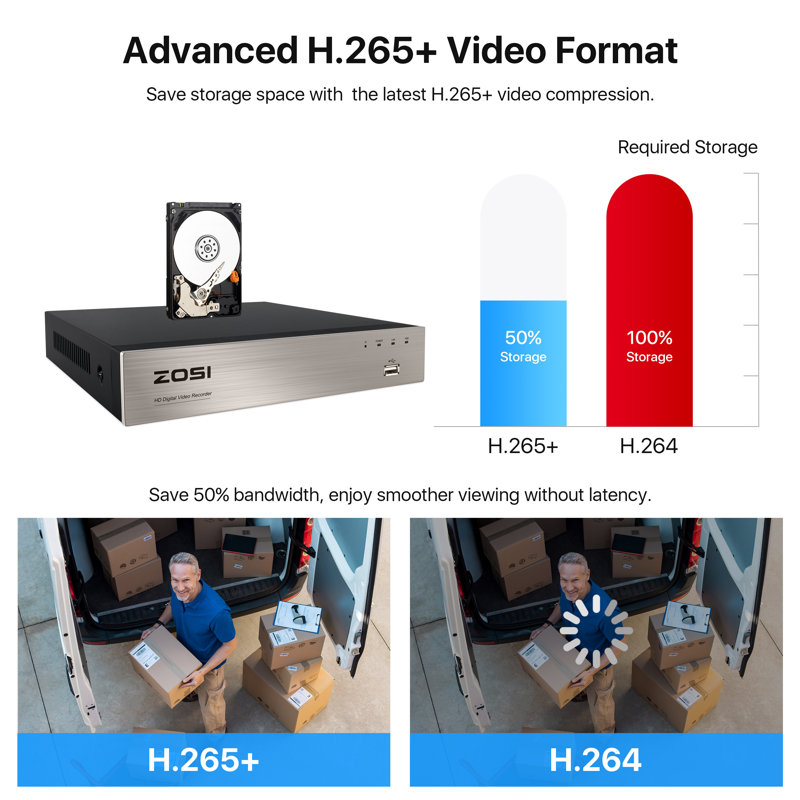 8CH 1080P DVR Security Camera System with 1TB HDD, 4x 2MP Wired Outdoor Cameras, 120ft Night Vision