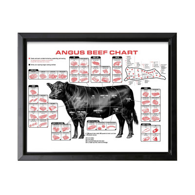Angus Beef Chart