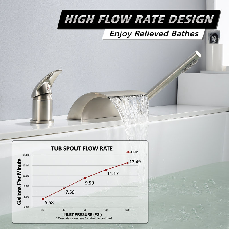 Sumerain Bathtub Faucet Deck Mount, Bath Tub Faucet with High Flow Waterfall Spout and Hand Shower, Brushed Nickel
