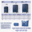 Ensemble de valises rigides 5 pièces avec sacs, bagage à main semi-ouvert 20 po avec port USB, bagage extensible 24 po 28 po avec roulettes doubles verrou TSA