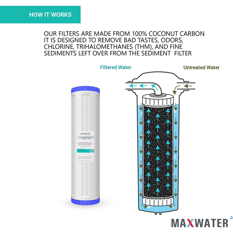 Max Water 20 inch x 4.5 inch, Sediment GAC CTO Reverse Osmosis Replacement Filter Cartridge(2 Each)