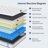 Hybrid Mattress, Individually Pocketed Innerspring-98697922-98697923