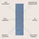 Amidon Modern Flatweave Solid Blue Indoor/Outdoor Rug