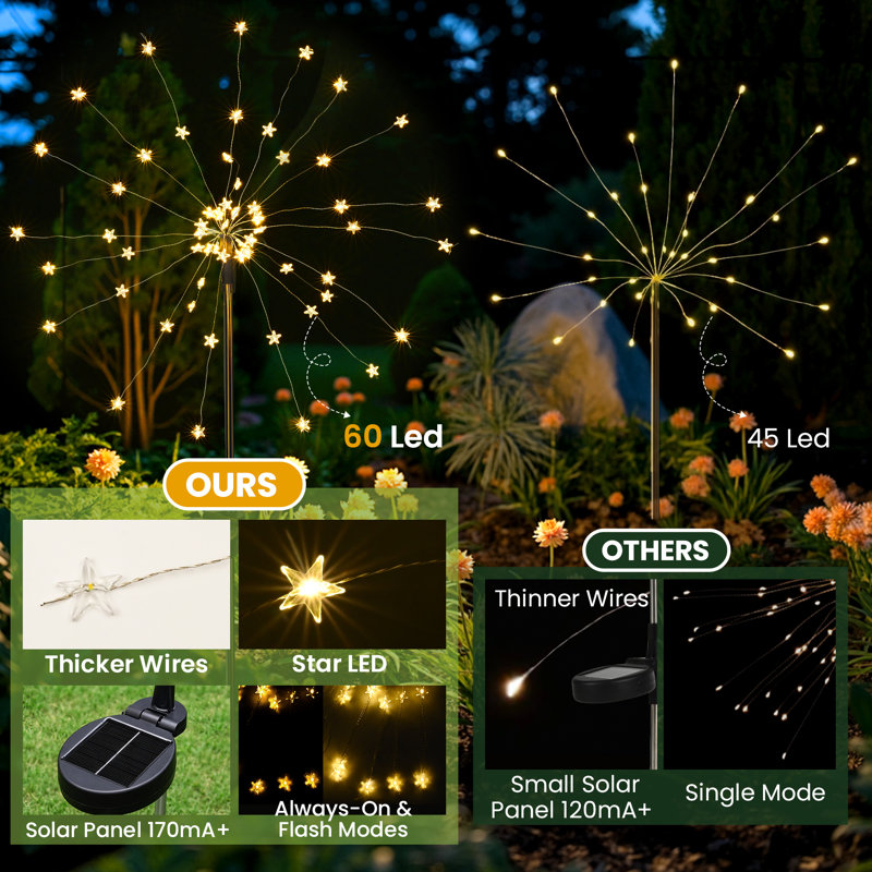 Solar Powered Pathway Light, Paquet de 5